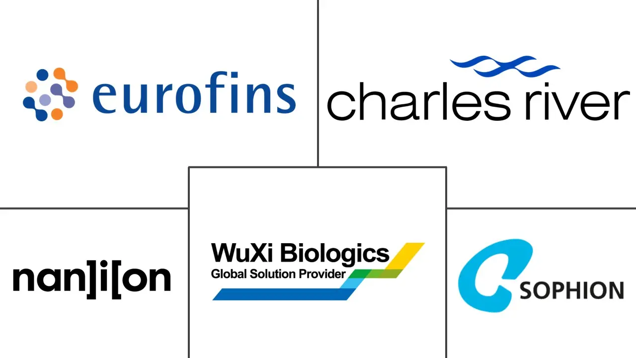 HEG 筛查市场规模和份额