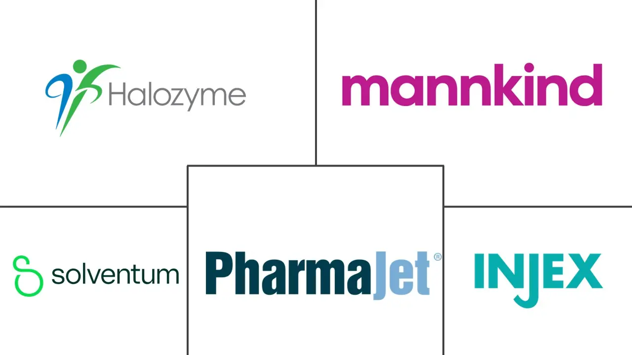 无针给药装置市场规模和份额