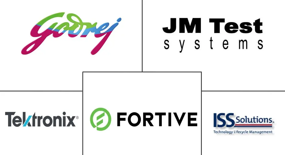 医疗设备校准市场规模和份额