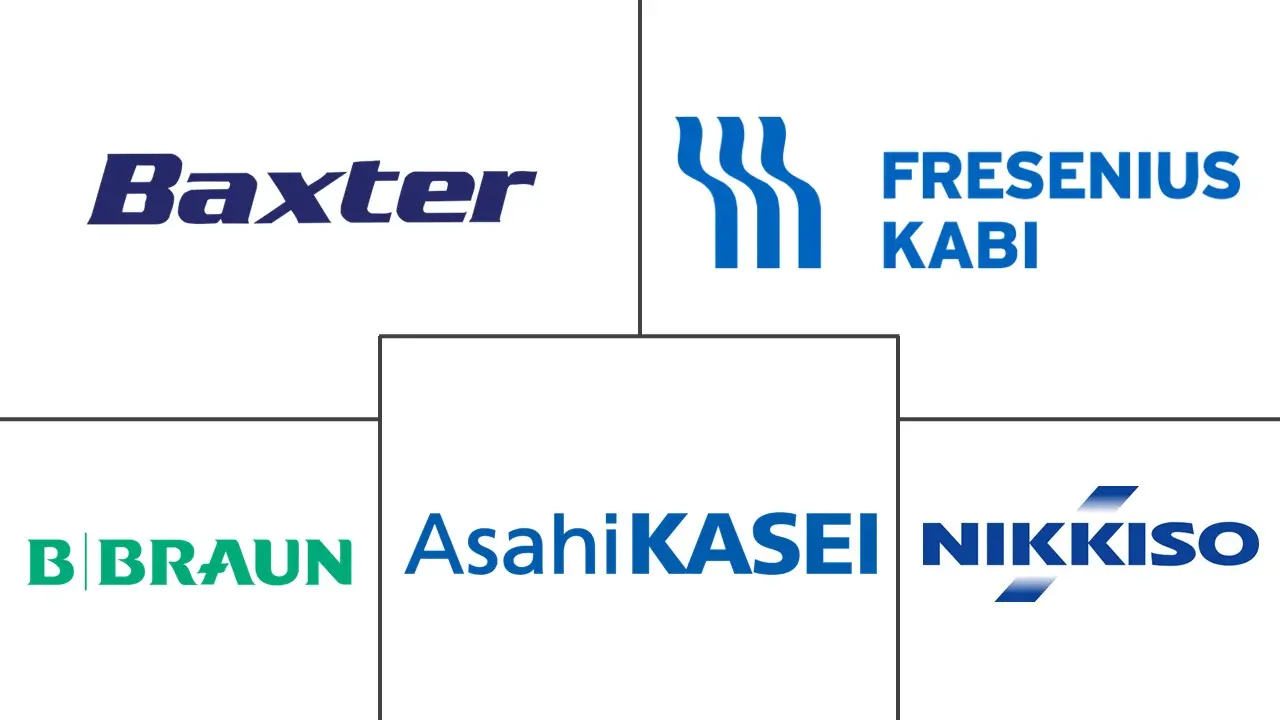 血液净化设备市场规模及份额