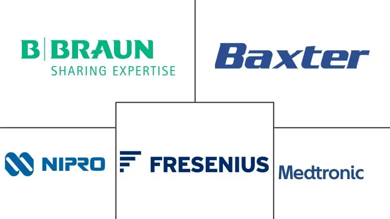 末期肾病市场规模和份额