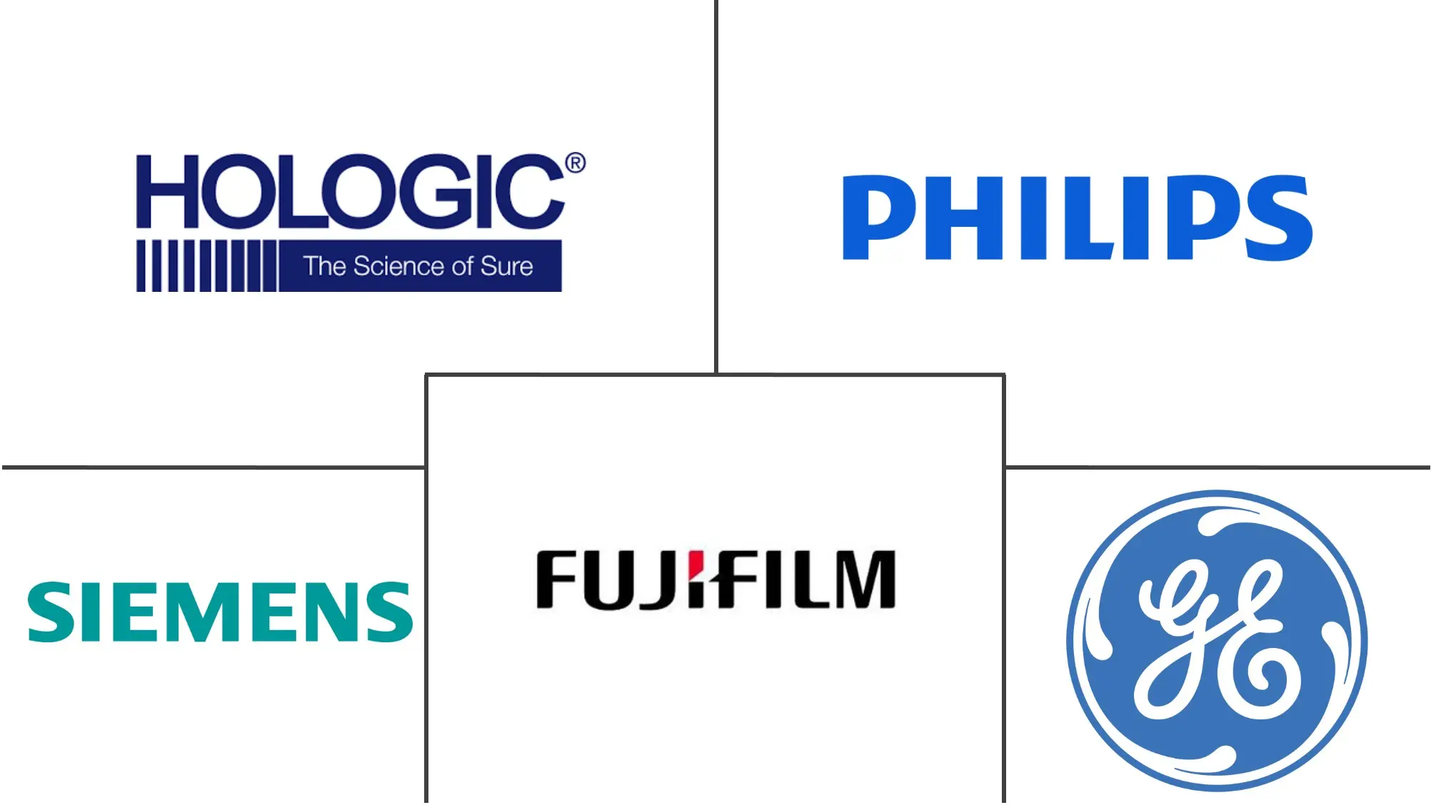 欧洲乳腺X线摄影市场规模