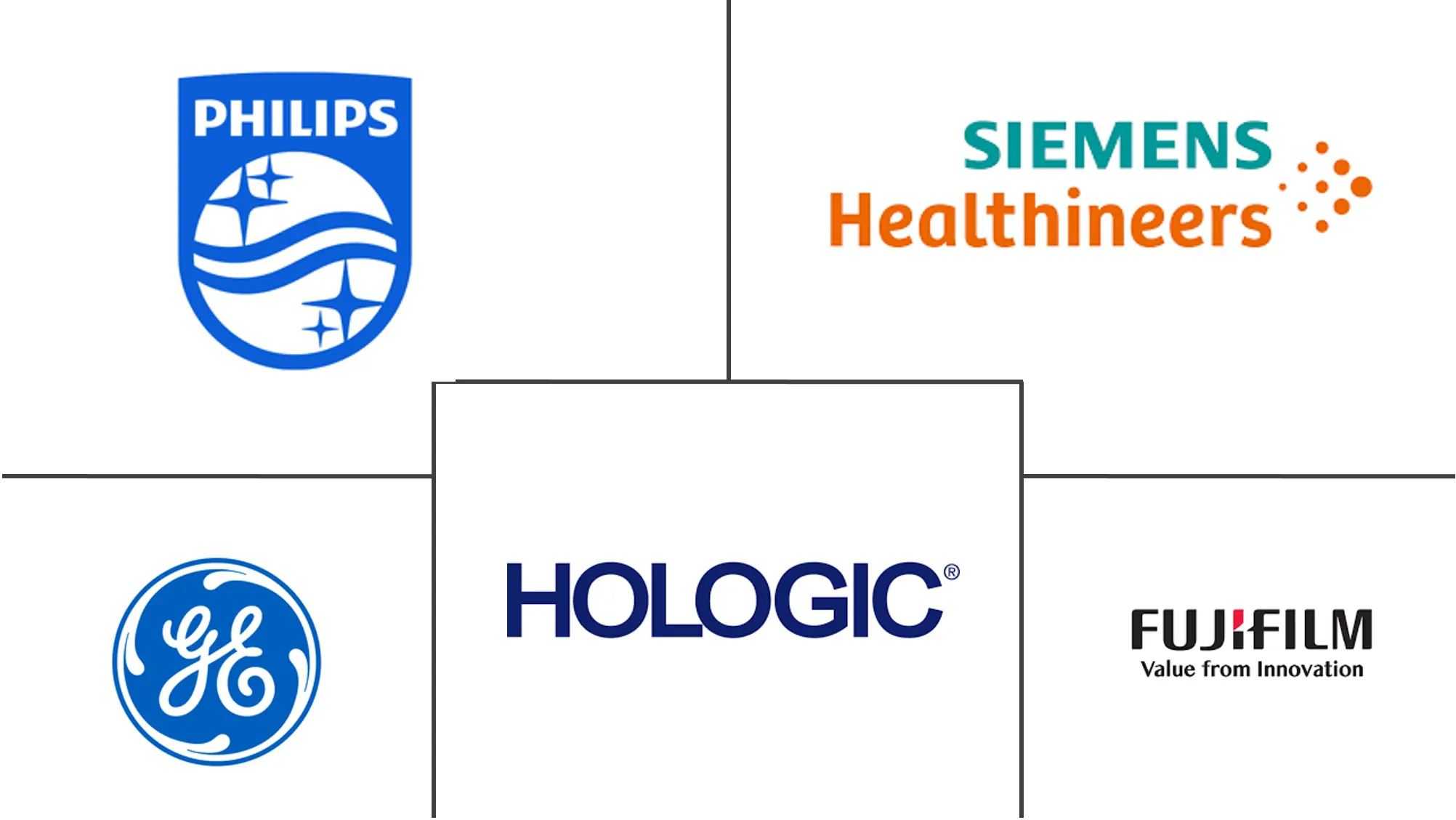 北美乳腺X线摄影市场规模