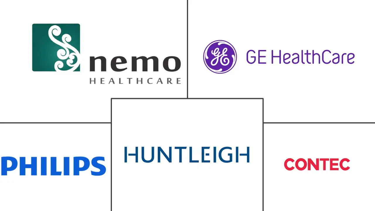 产前监护仪市场规模