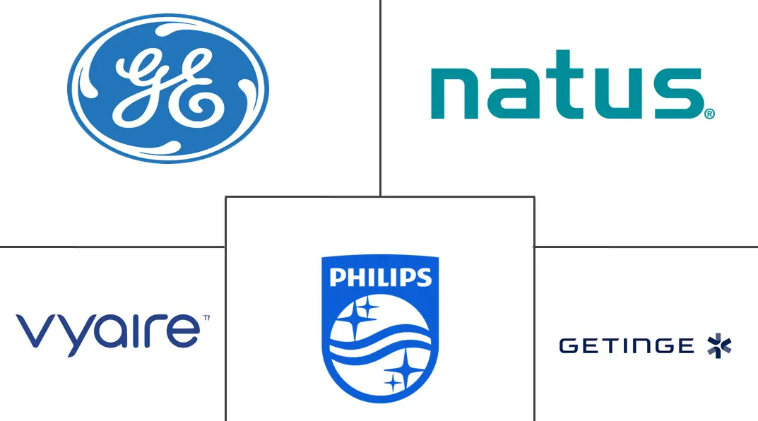 澳大利亚新生儿及产前器械市场规模