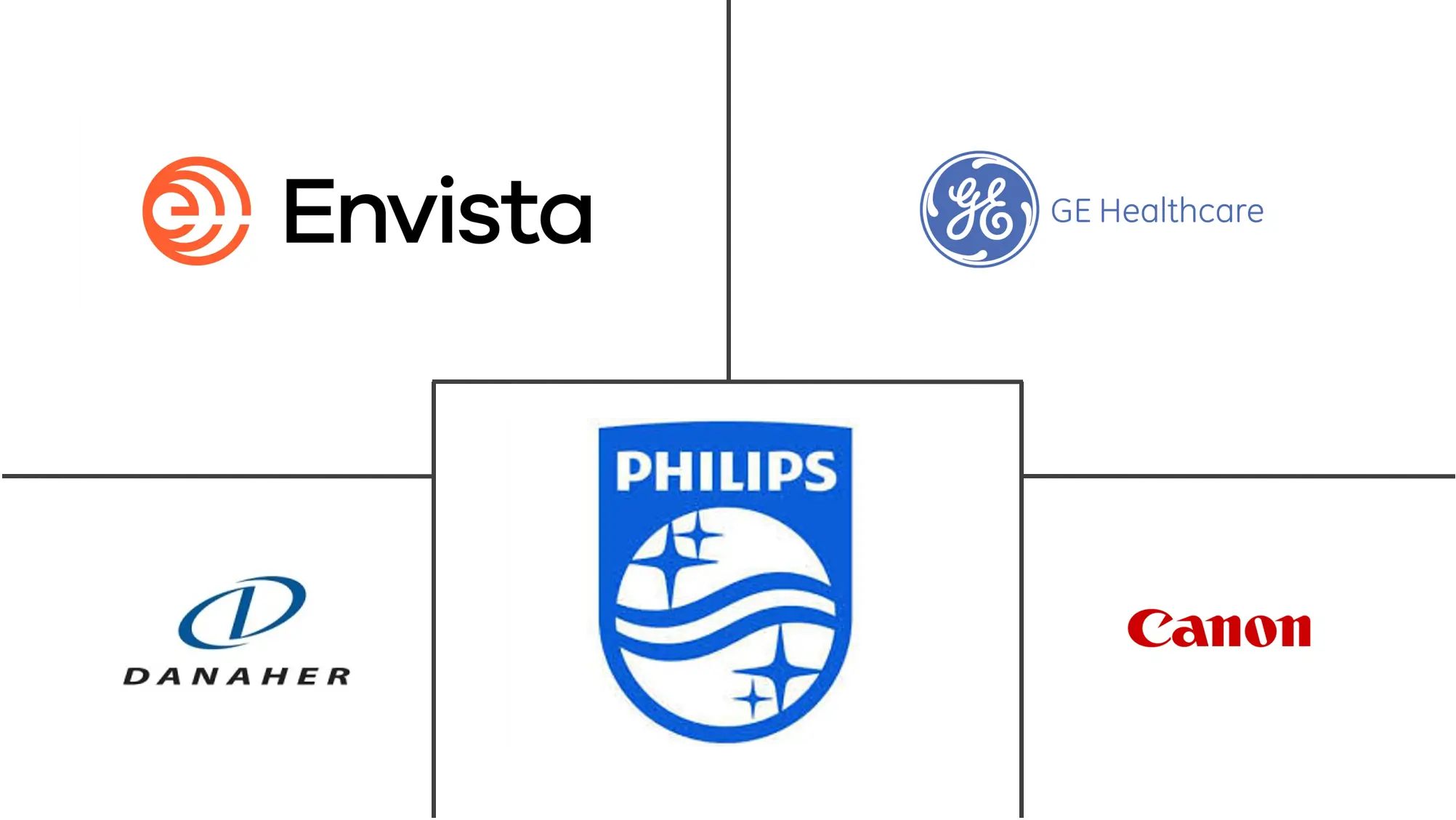 南美便携式 X 射线设备市场规模