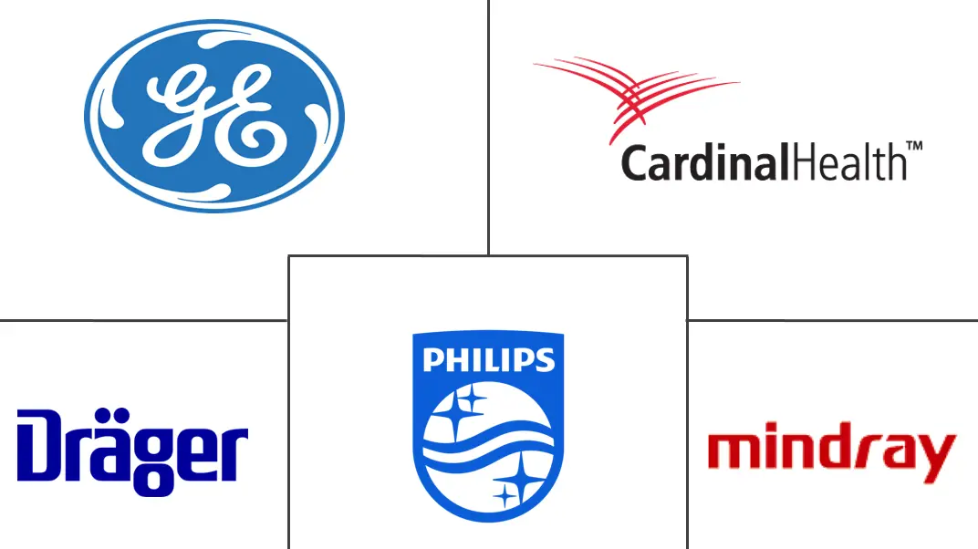 沙特阿拉伯麻醉设备市场规模