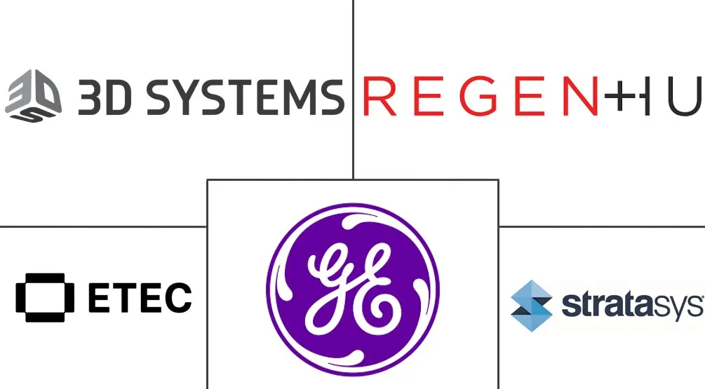 北美医疗保健 3D 打印市场规模