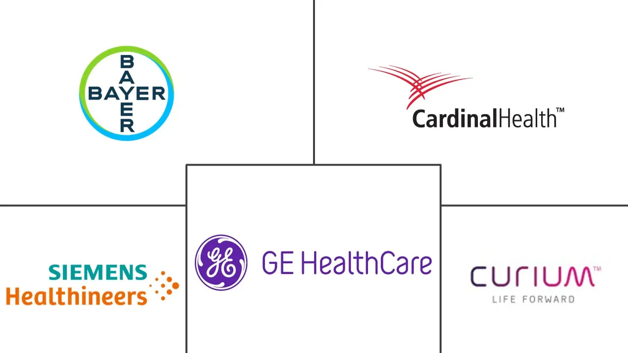 核医学市场规模及份额
