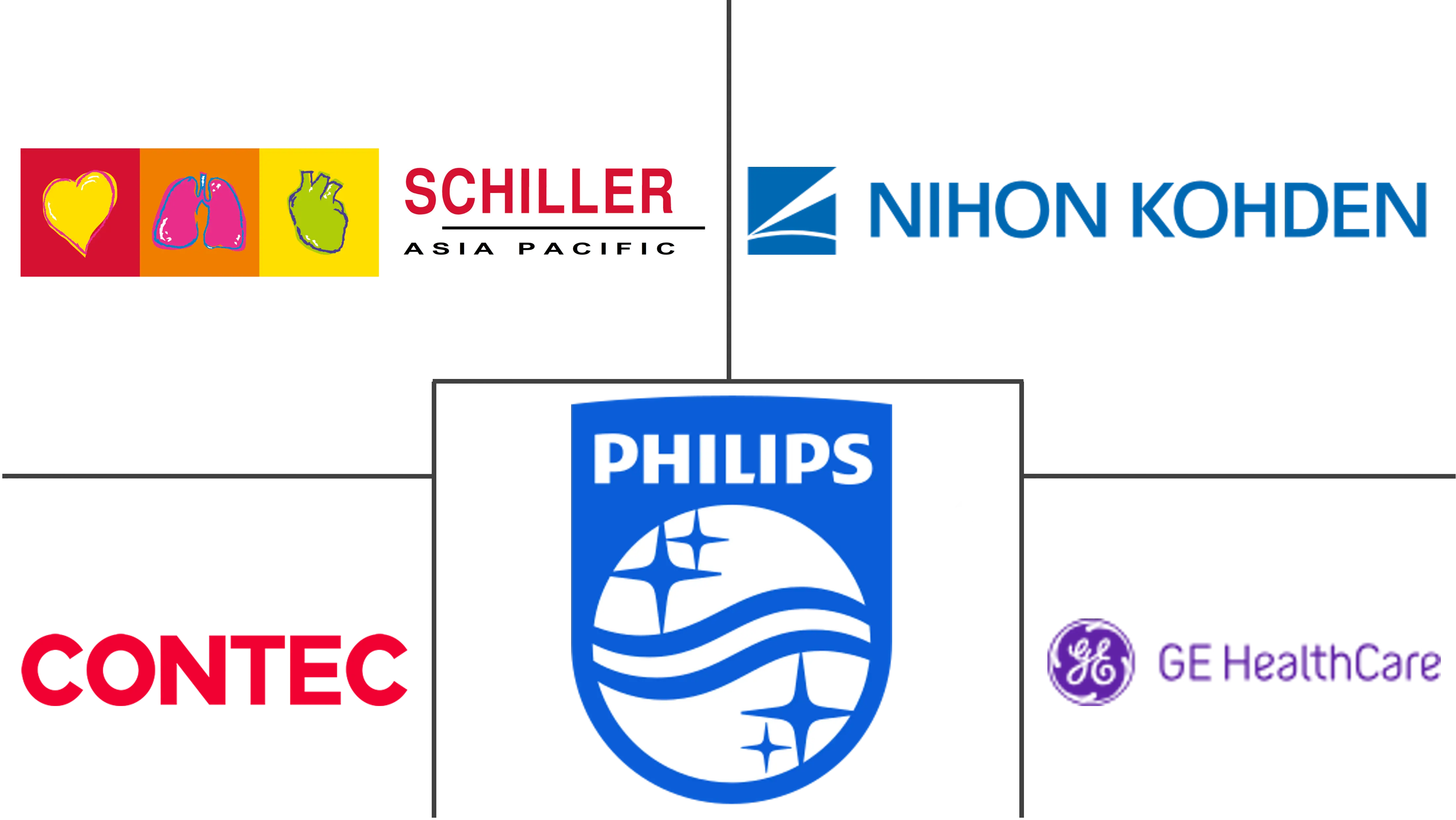 台湾心电图机(ECG)市场规模