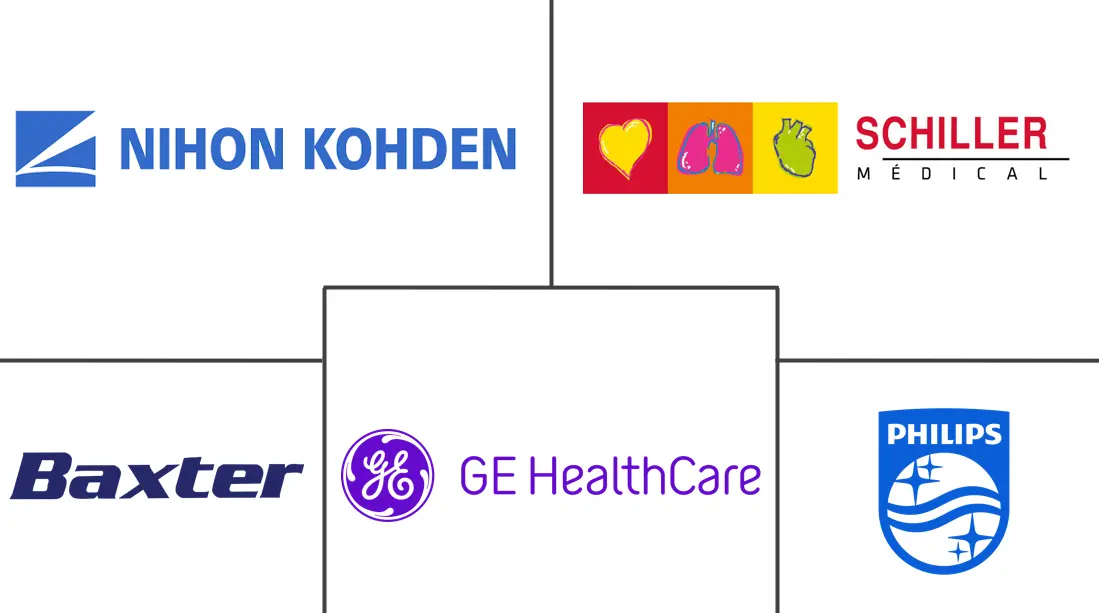 南非心电图机 (ECG) 市场规模
