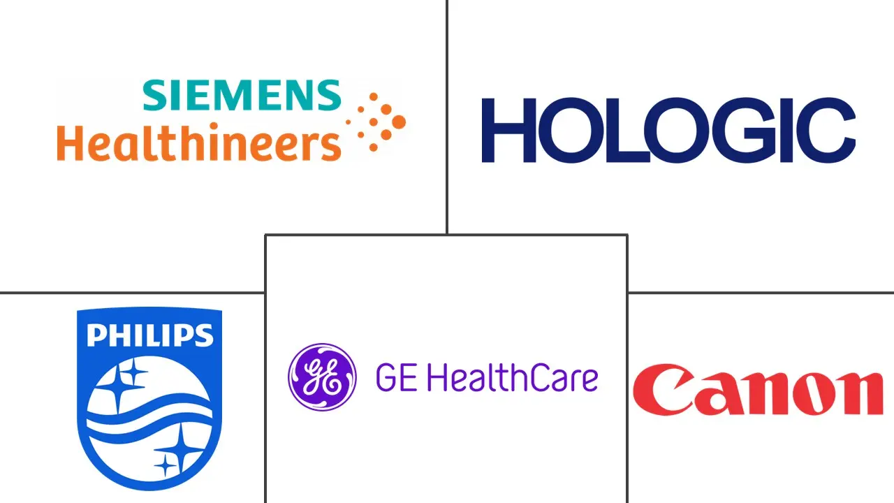 基于推车的传统乳腺超声系统市场规模和份额分析