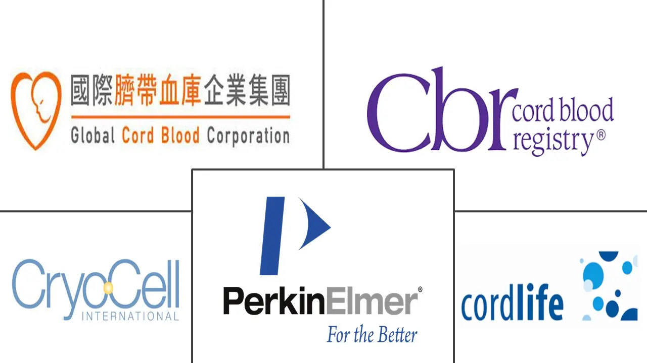 脐带血银行市场规模