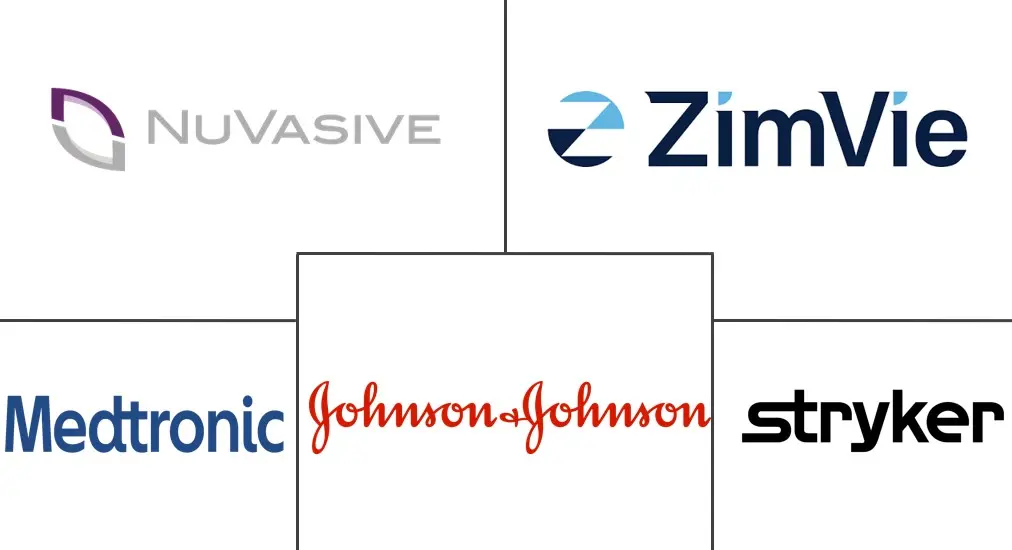 沙特阿拉伯脊柱手术器械市场规模