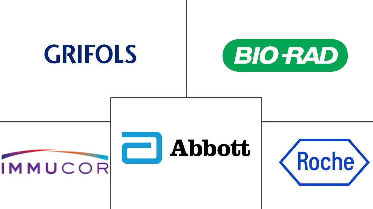 输血诊断市场规模和份额