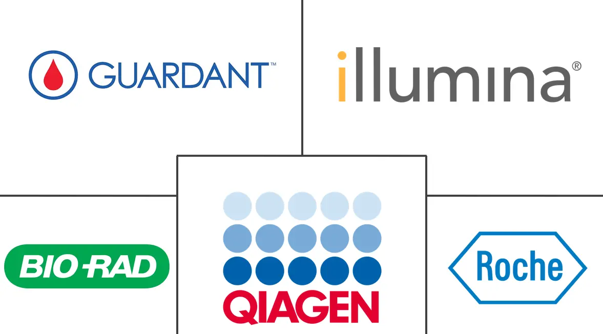 液体活检市场规模和份额