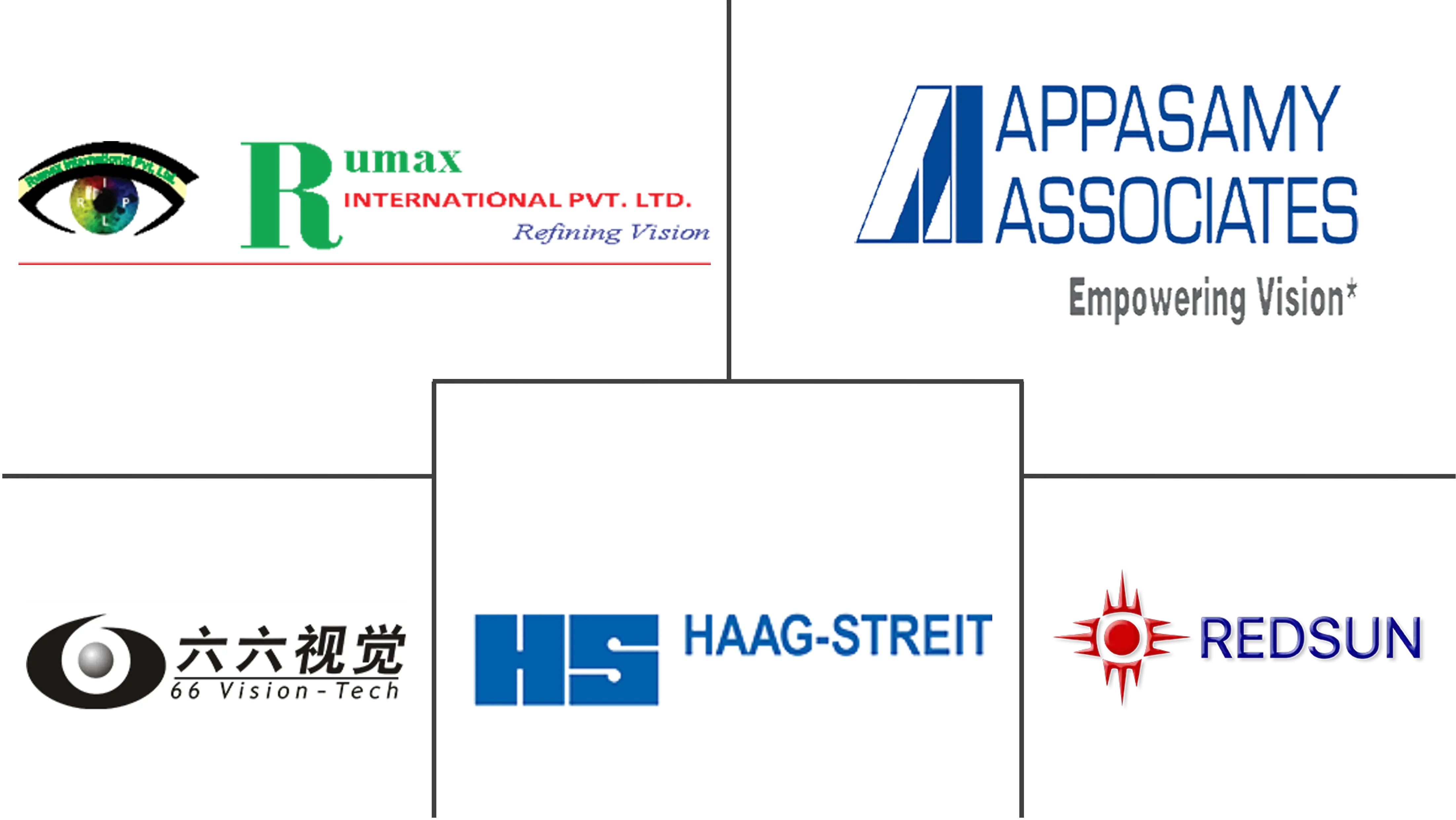 同视体市场规模