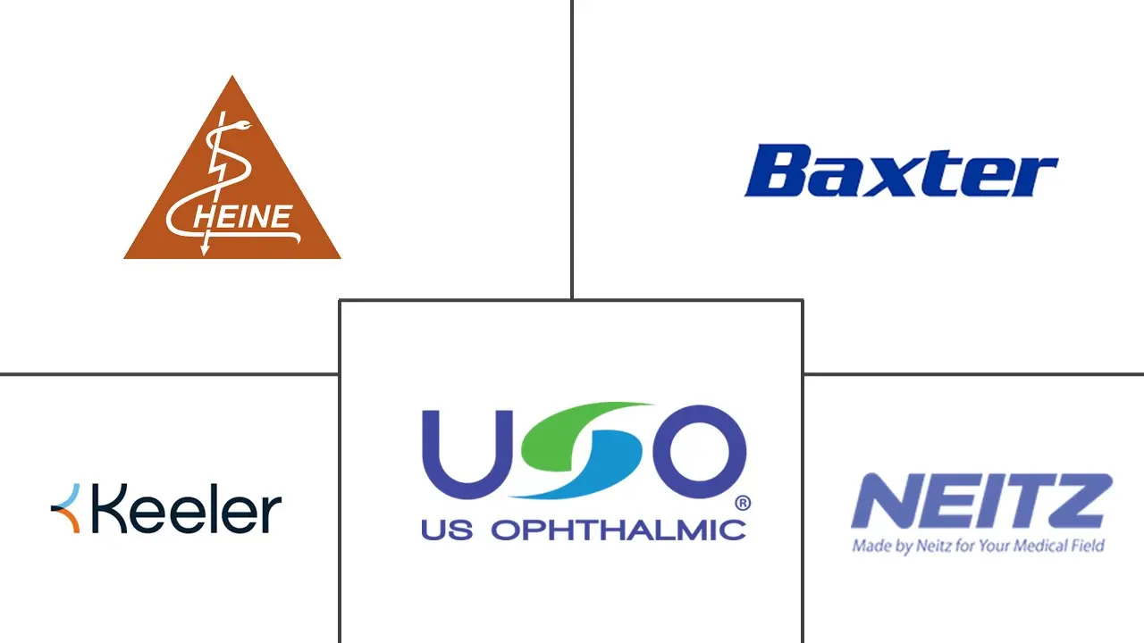 检影镜市场规模