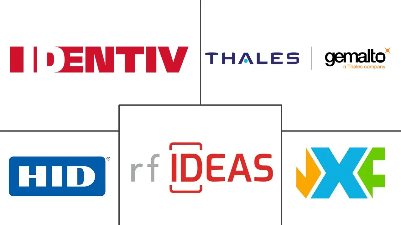 医疗保健智能卡读卡器市场规模和份额