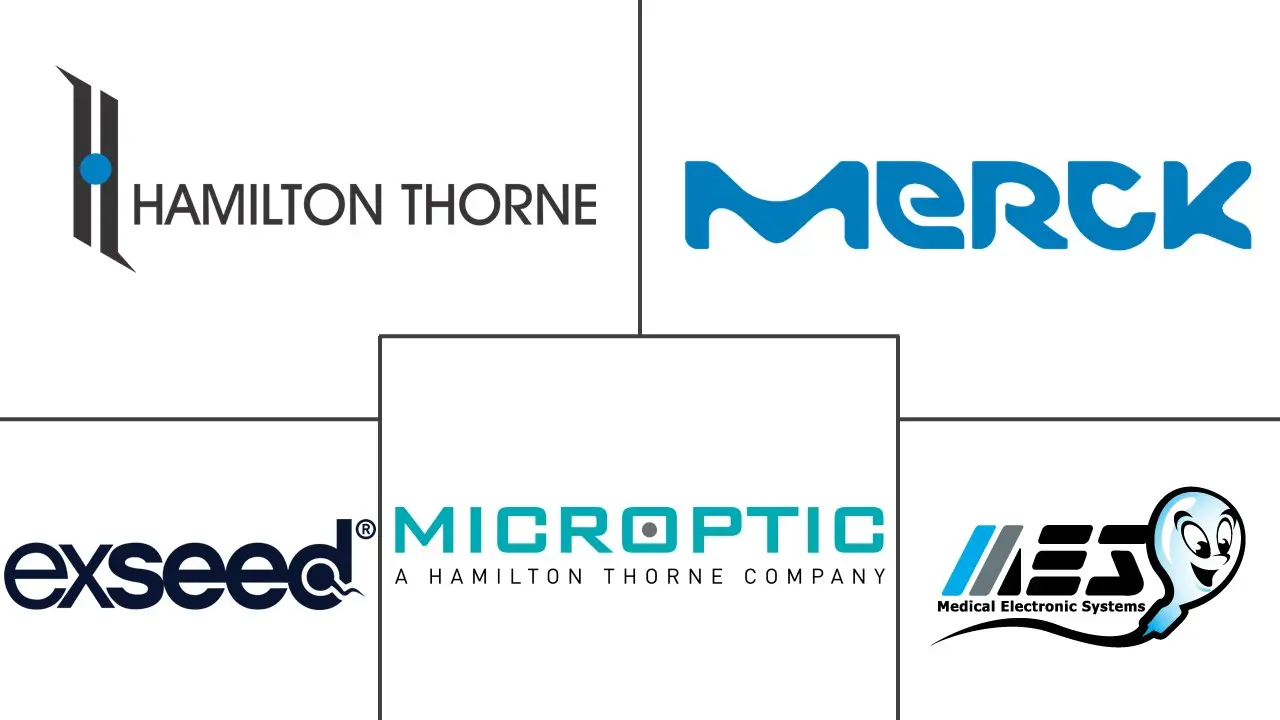 精子计数测试市场规模和份额