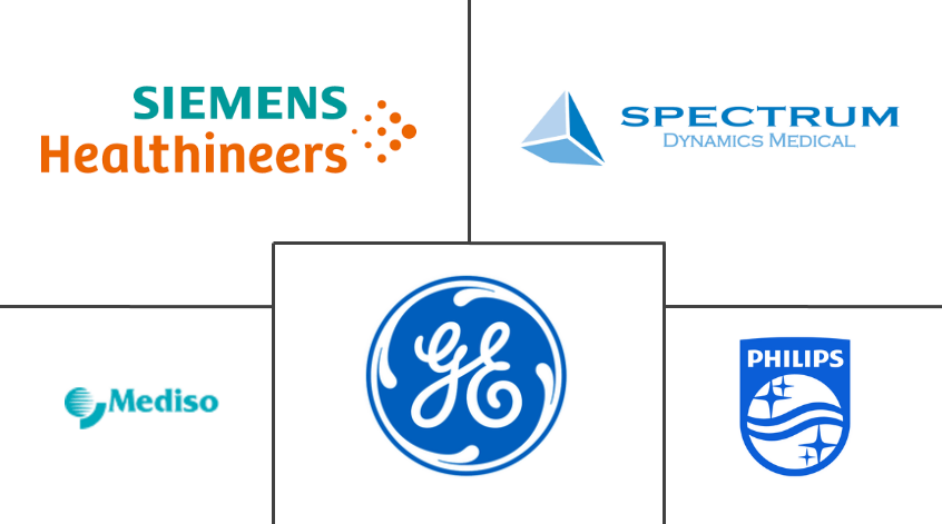 多模态成像市场规模和份额