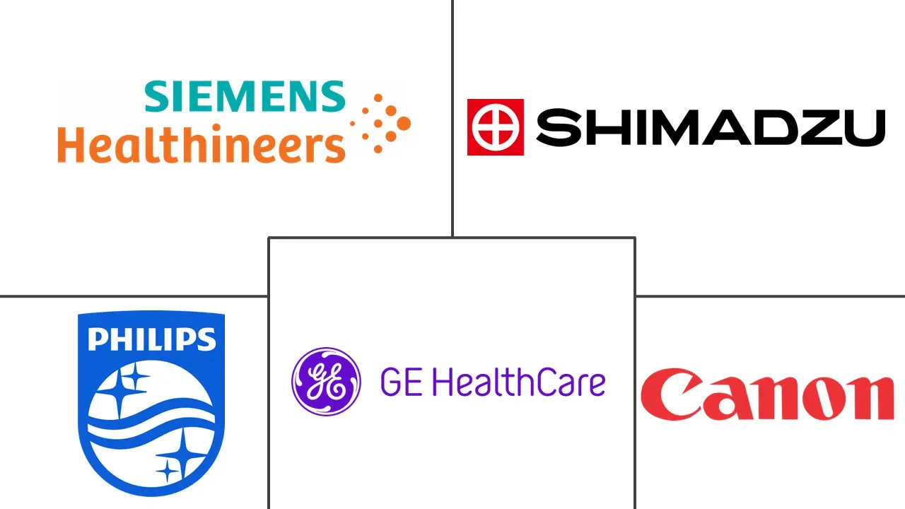 核医学设备市场规模及份额