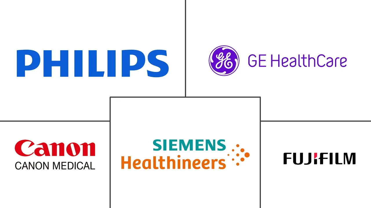 印度诊断成像设备市场规模和份额分析