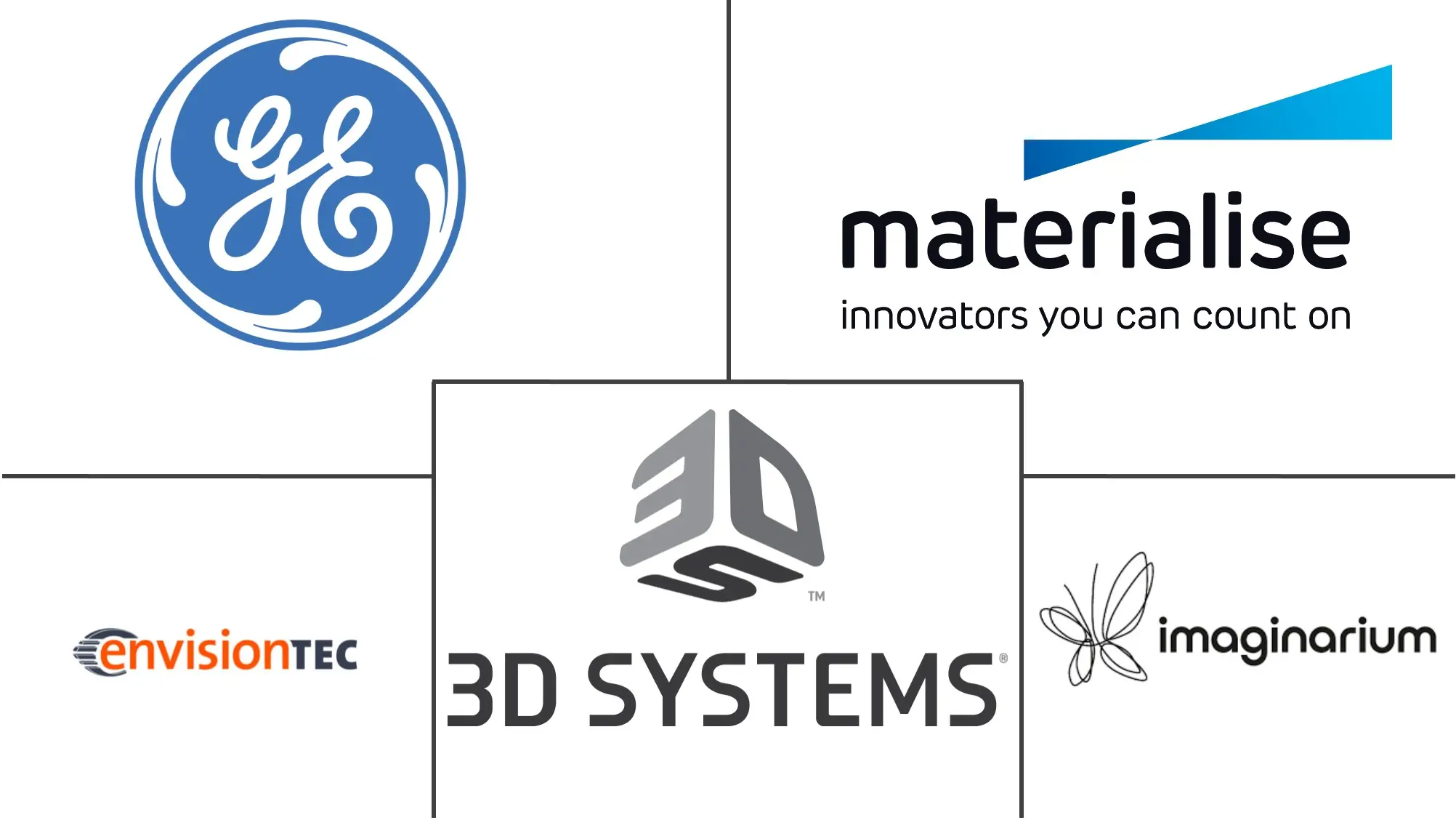 亚太医疗保健3D打印市场规模