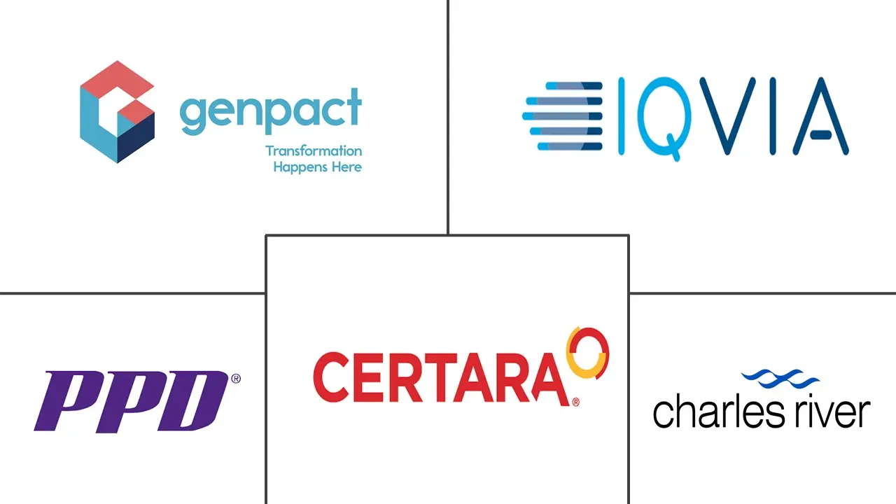 监管报告与合规市场规模