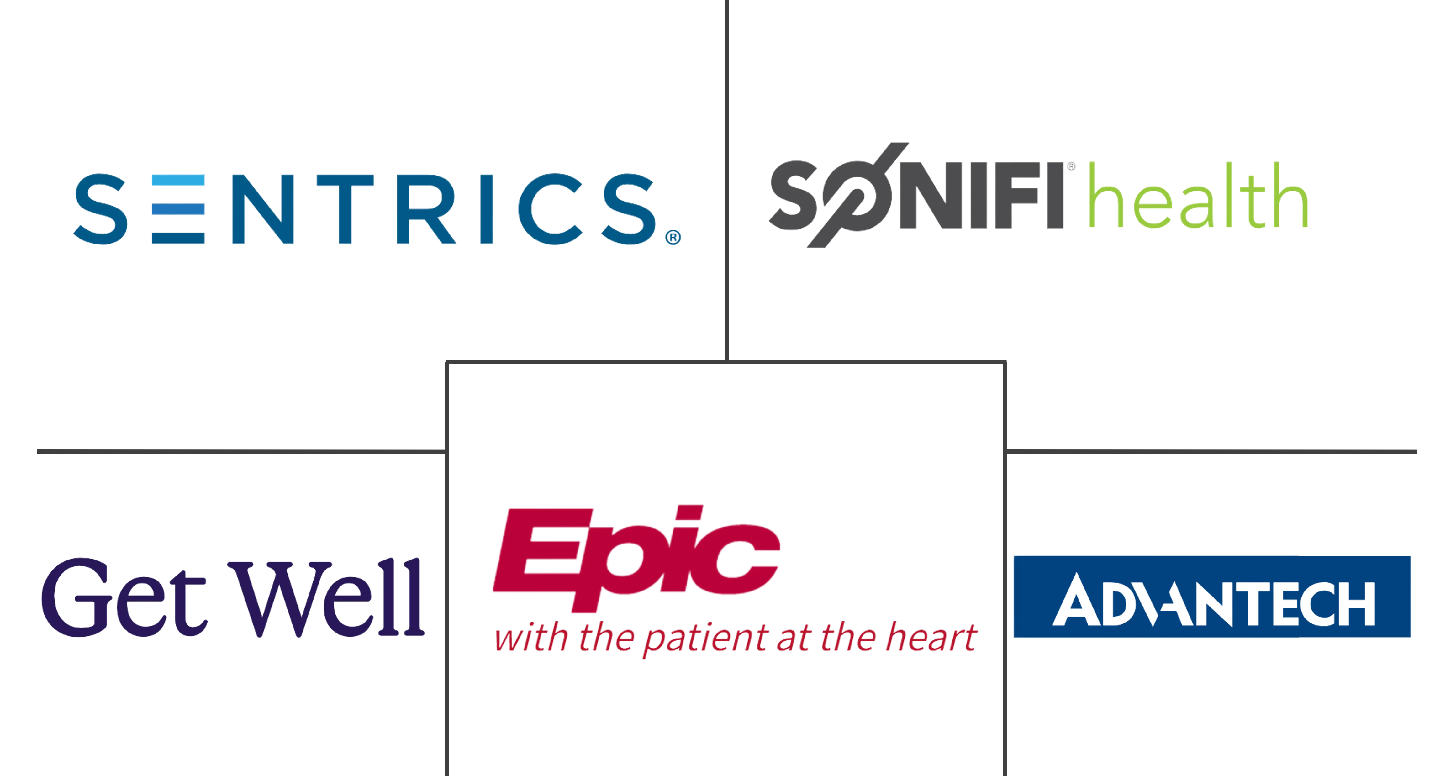 交互式病人护理系统市场规模