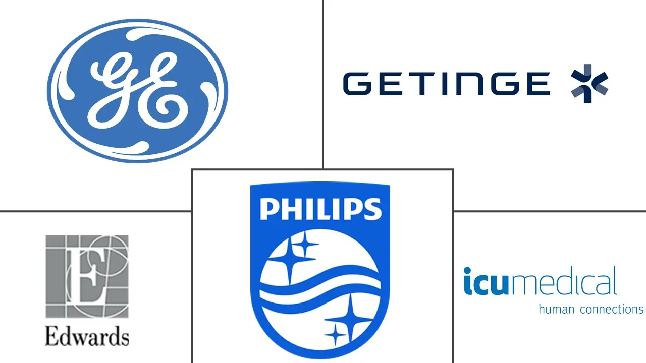 南美血流动力学监测市场规模