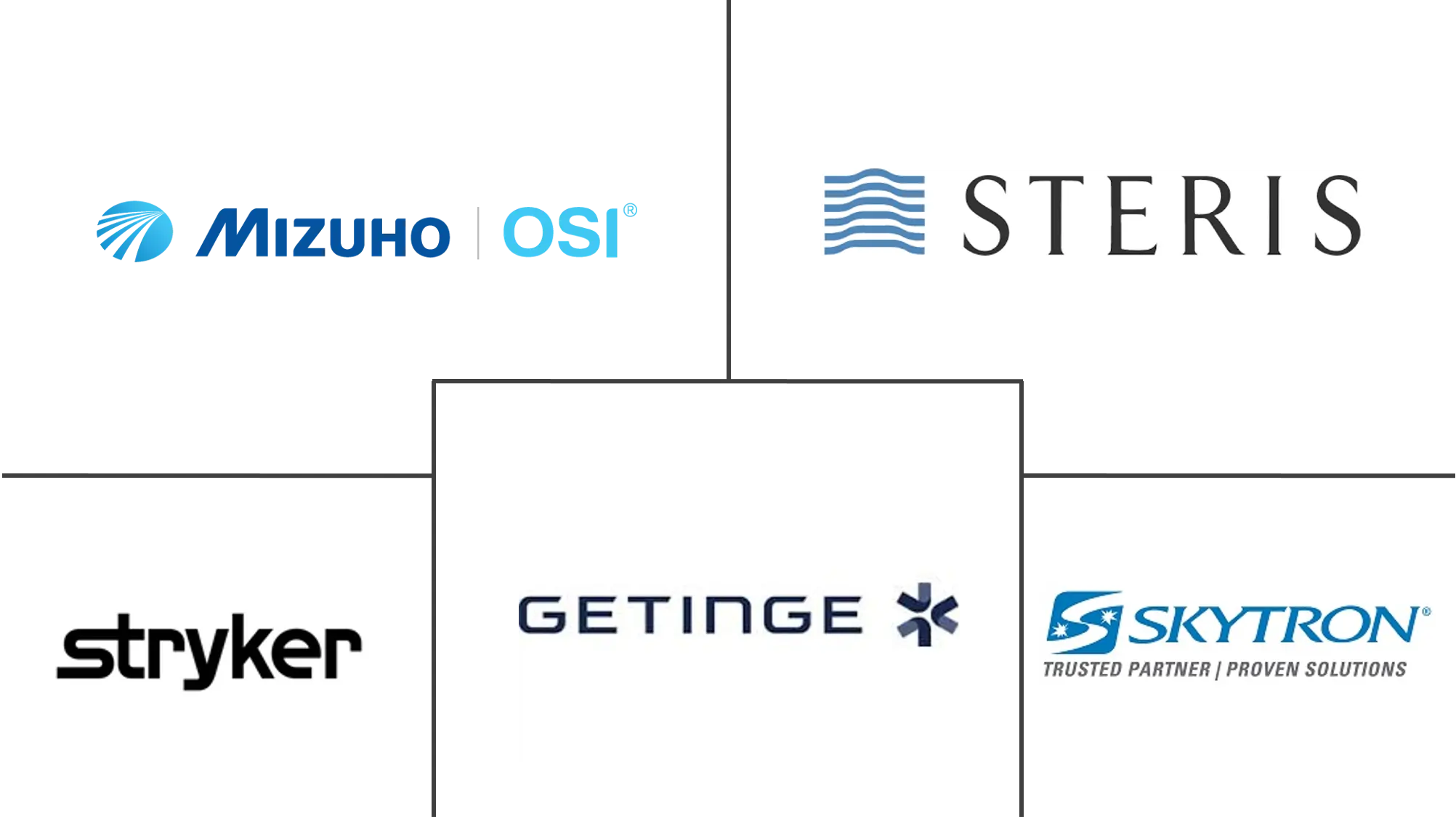 手术台市场规模和份额