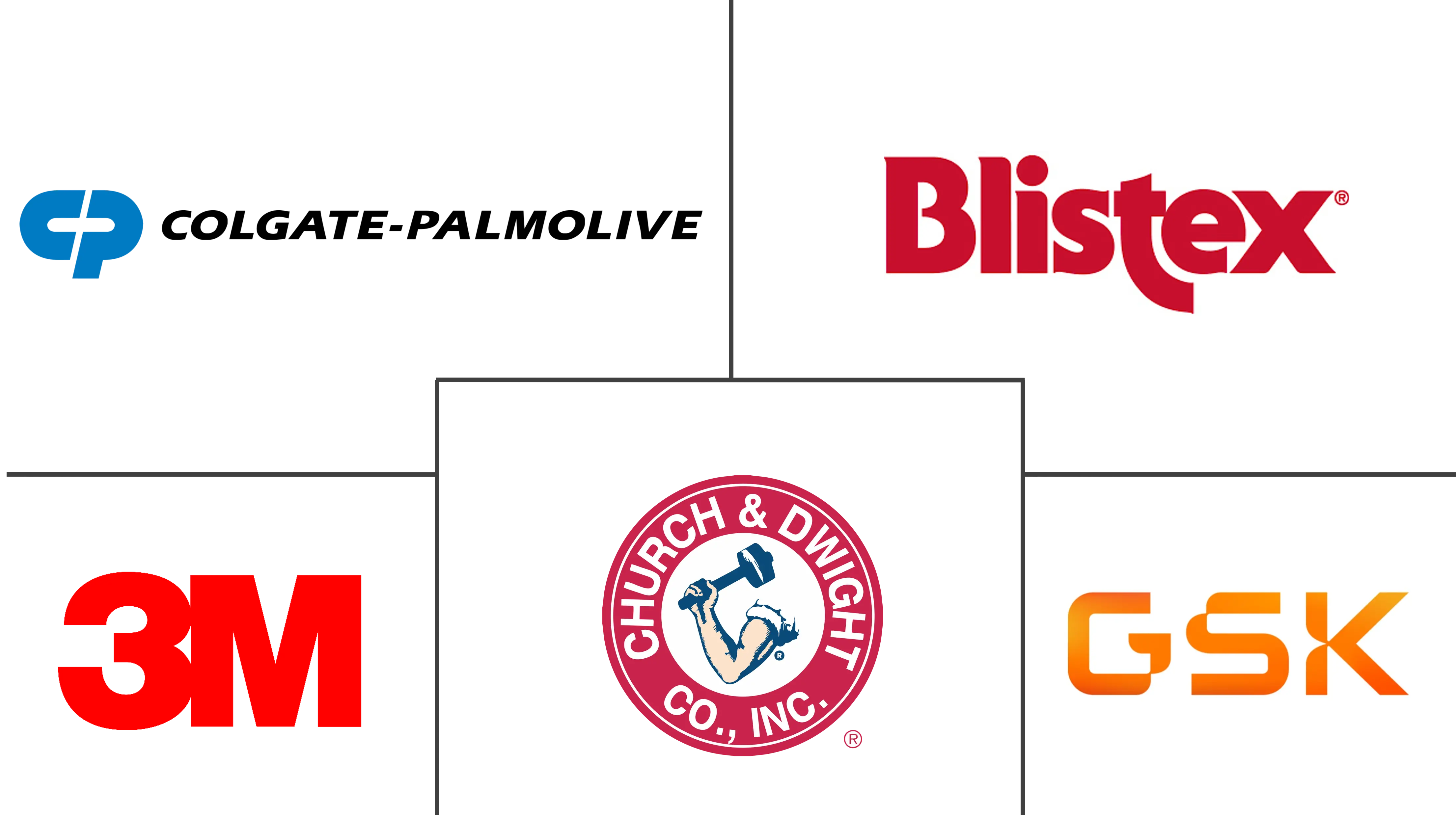 口腔溃疡治疗市场规模和份额