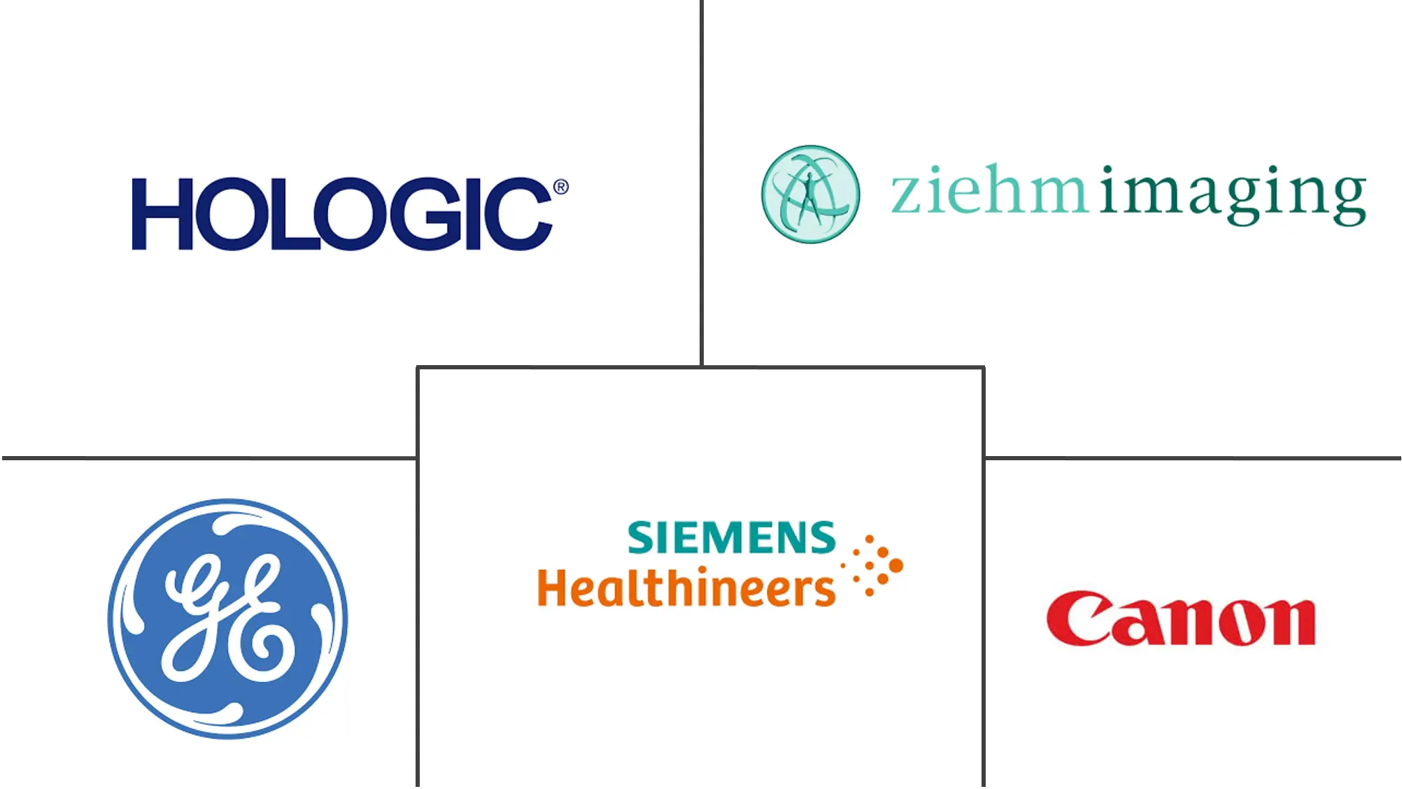 中东和非洲 (MEA) C 型臂市场规模