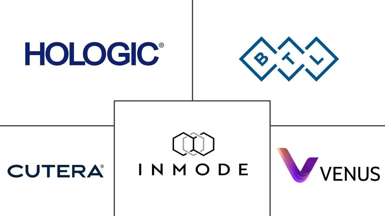 紧肤产品市场规模和份额