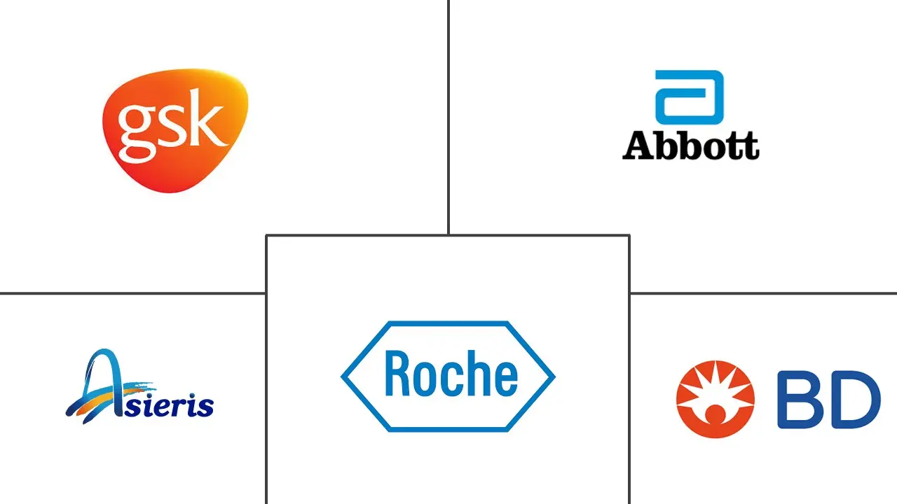 宫颈发育不良市场规模和份额