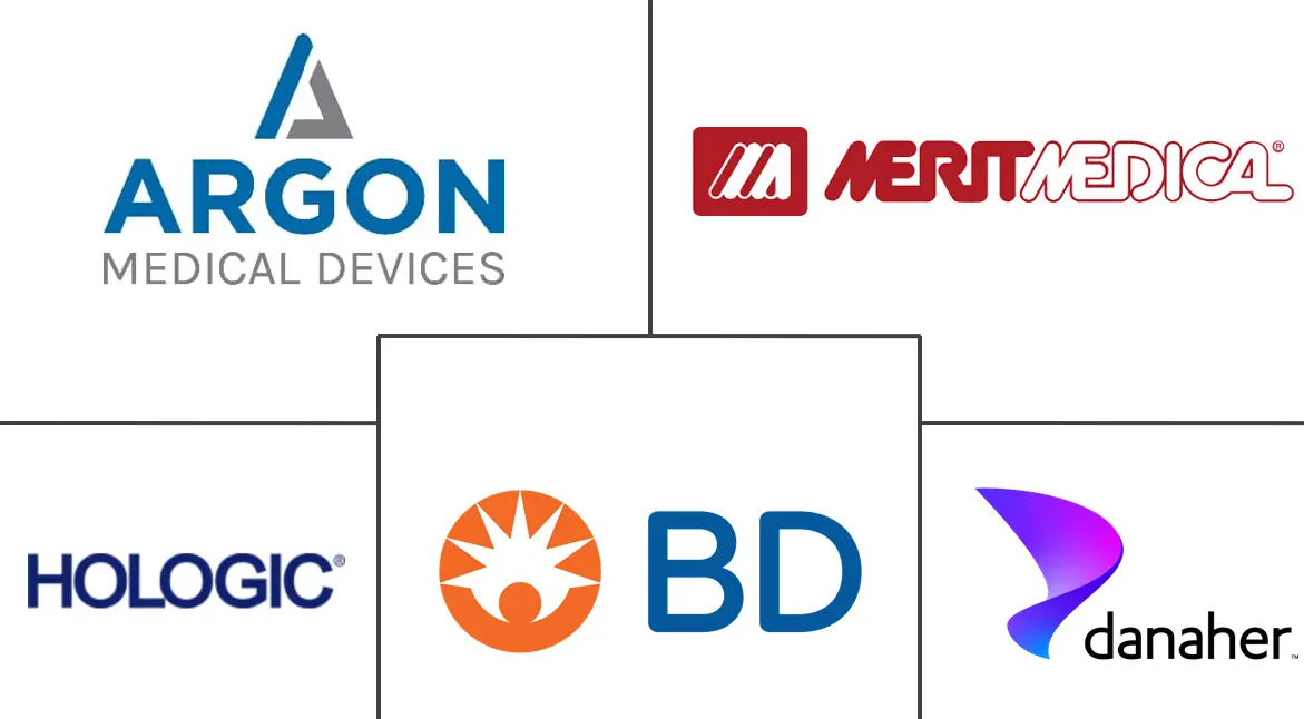 乳腺活检设备市场规模和份额