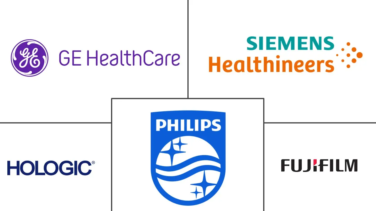 乳腺成像市场规模和份额