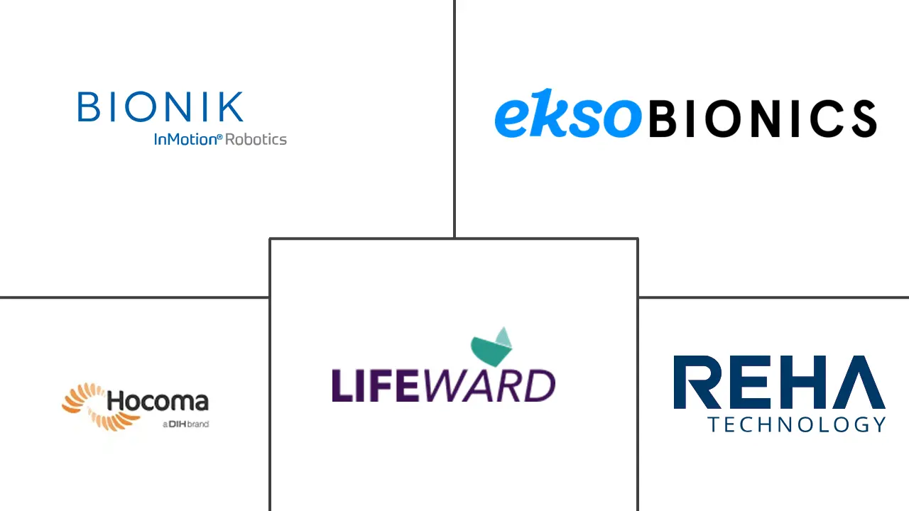 机器人神经康复市场规模