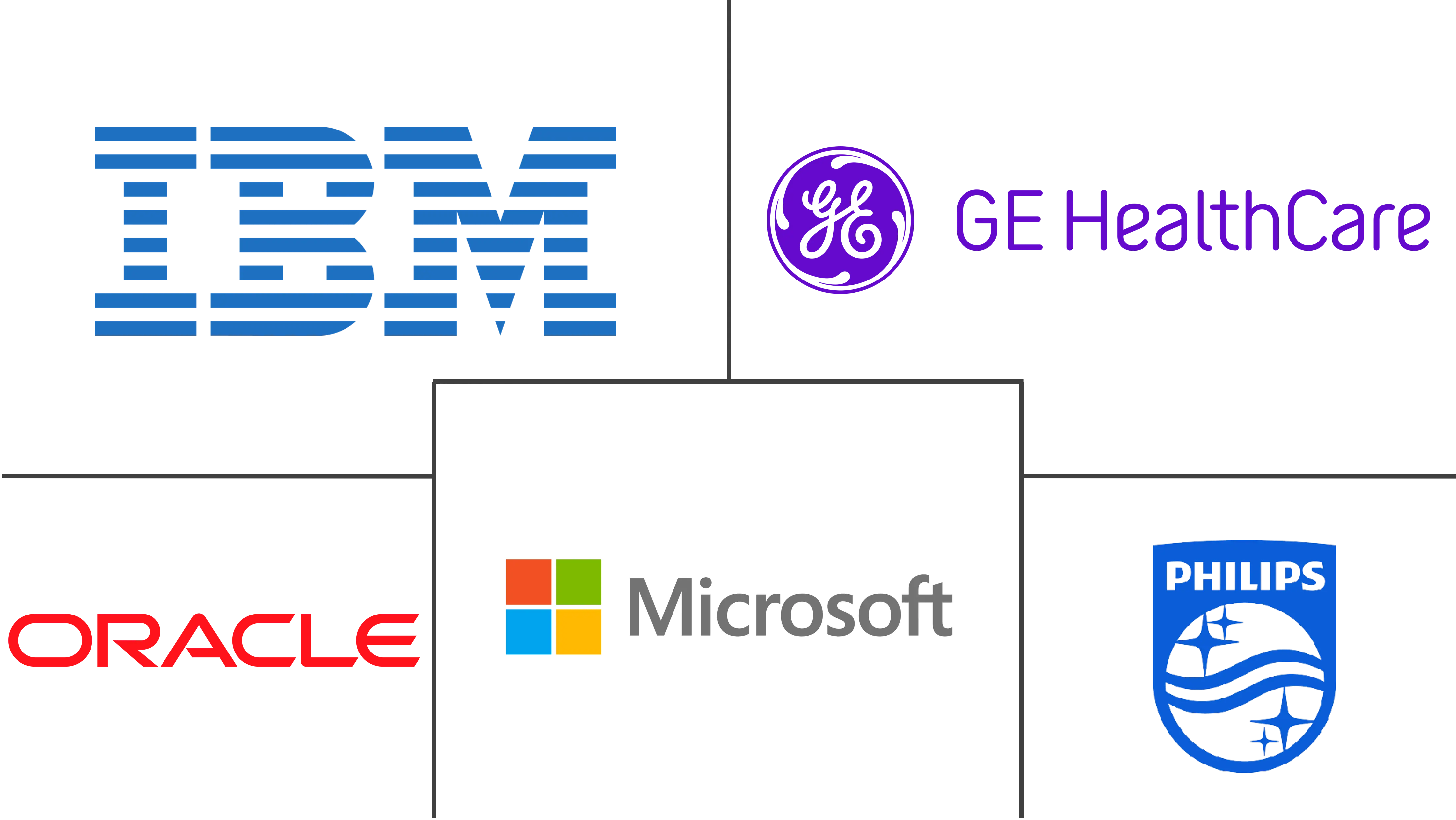 北美人工智能医疗保健市场规模