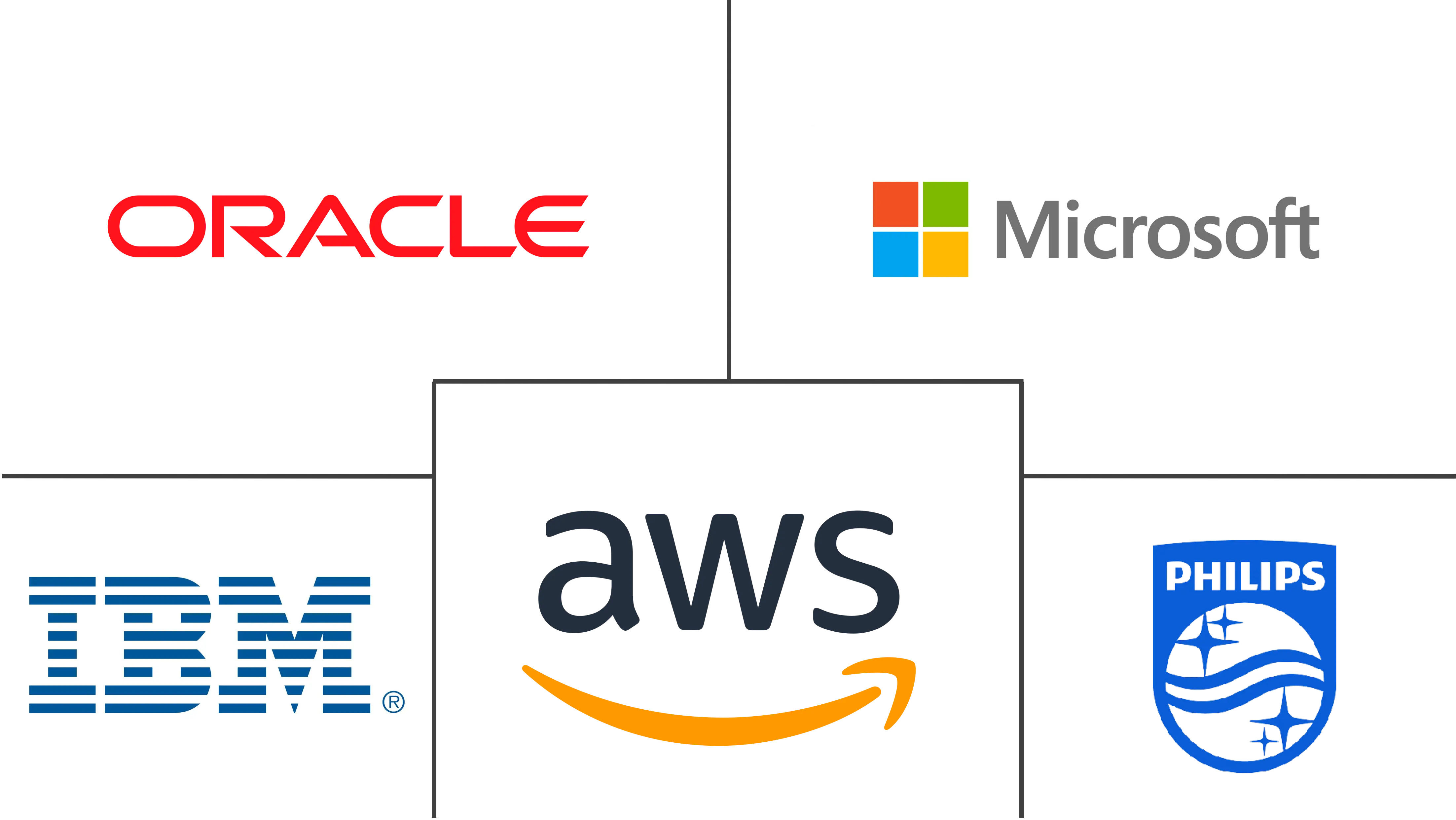 北美医疗保健云计算市场规模