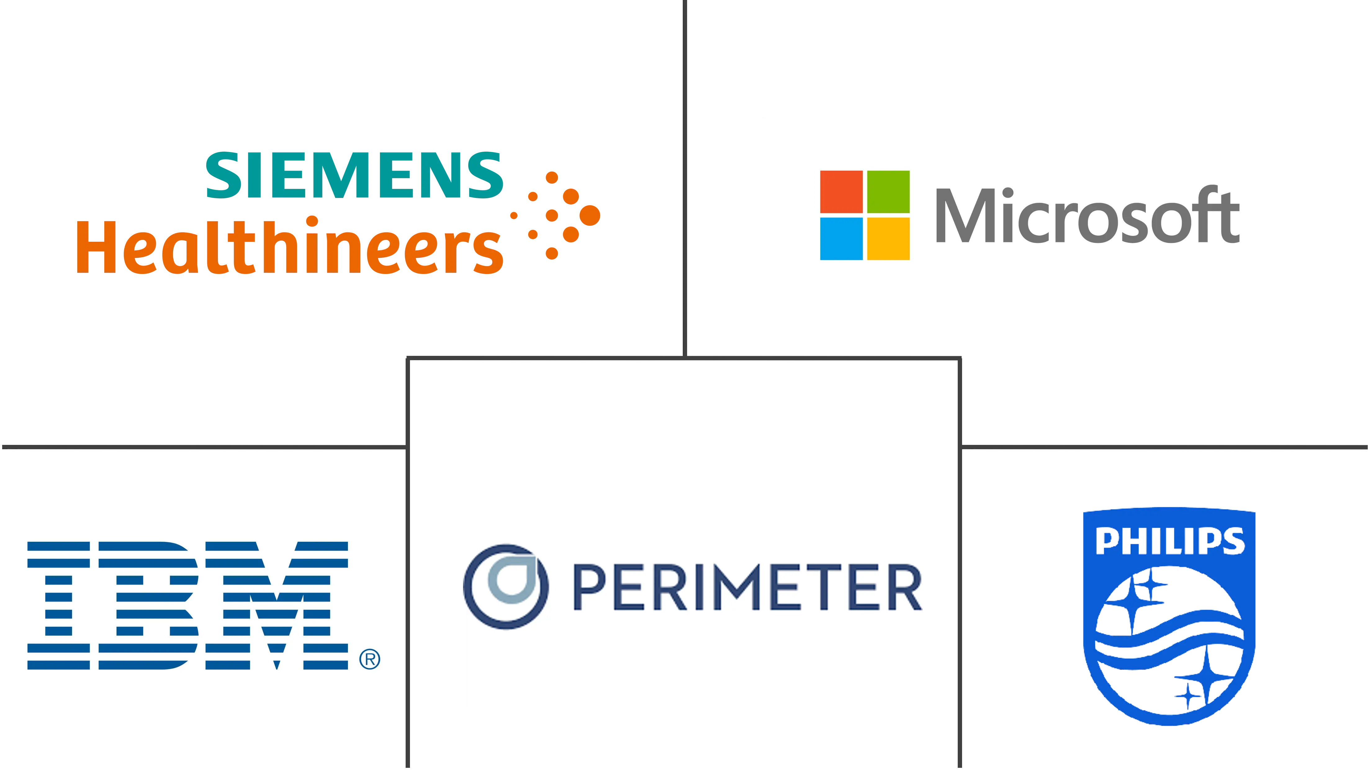 人工智能在 MRI 市场规模和份额