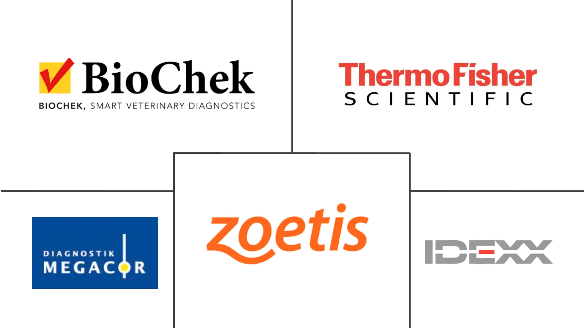 家禽诊断市场规模和份额