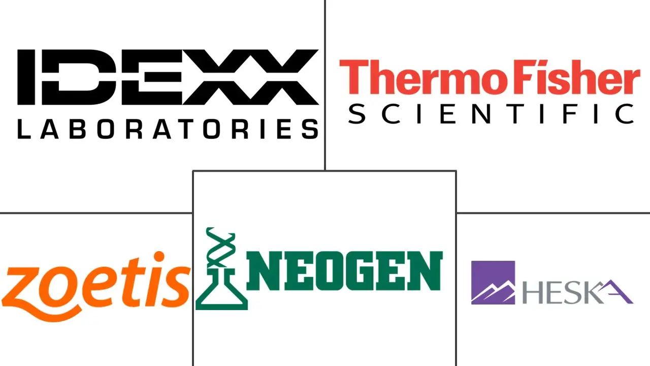 兽医免疫诊断市场规模和份额