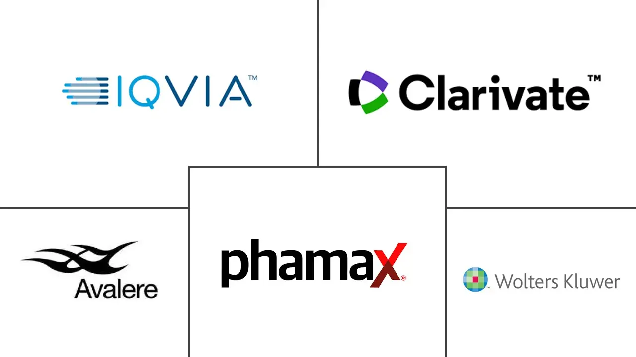 药品定价研究工具市场规模