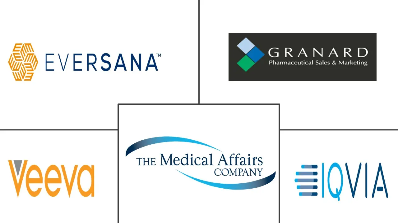 药品合同销售外包市场规模及份额