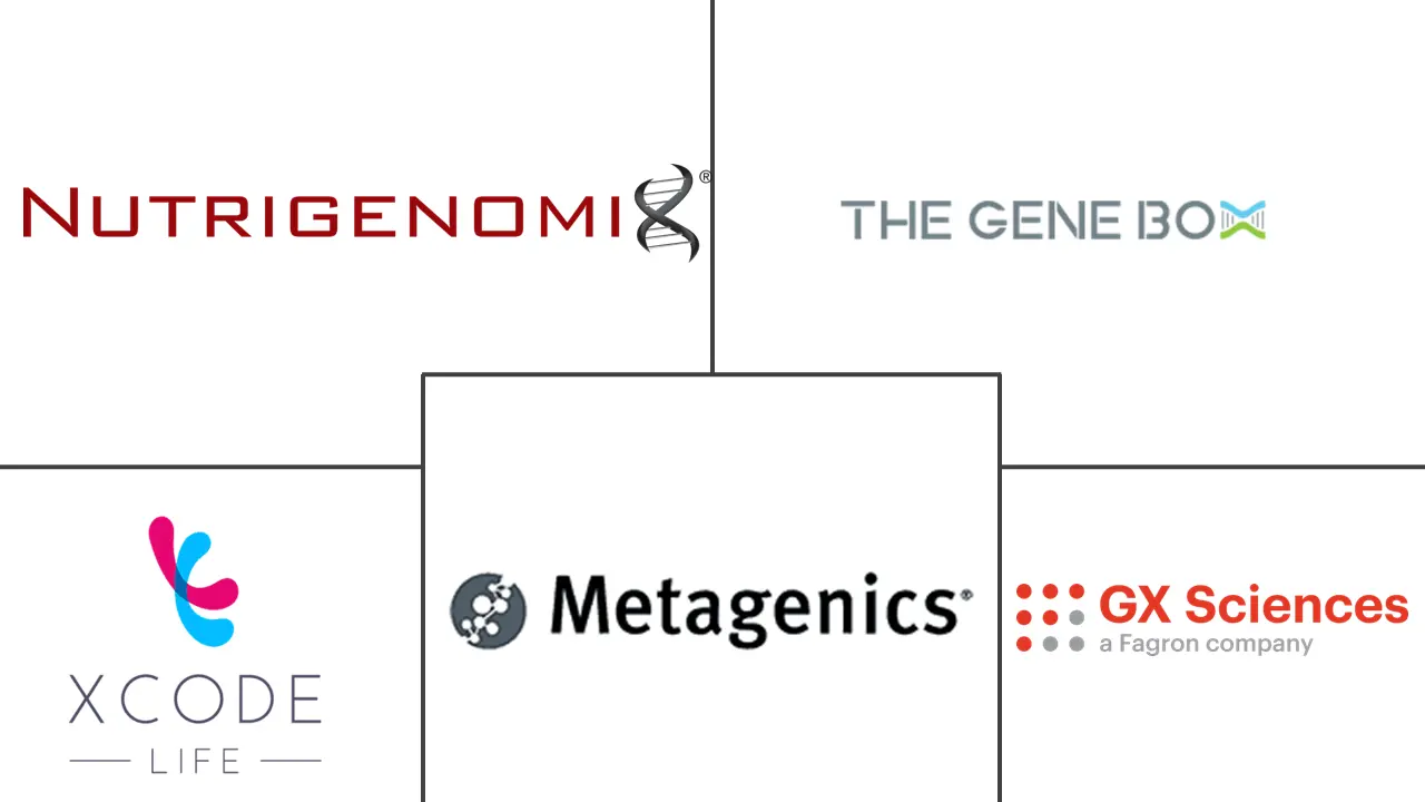 营养基因组学生物信息学市场规模和份额