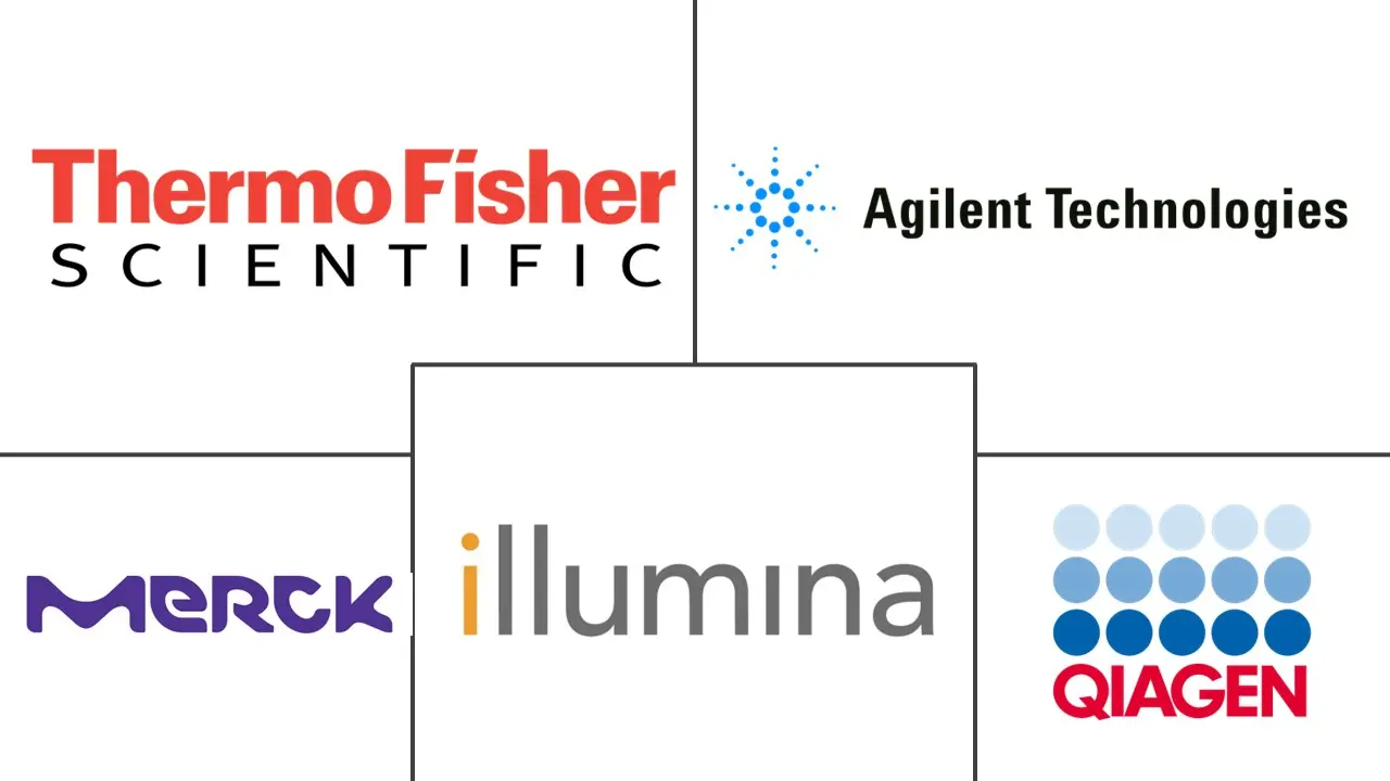 DNA 甲基化市场规模和份额
