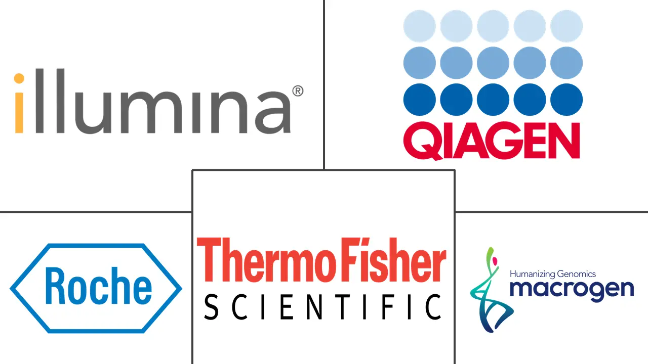 法医遗传学生物信息学市场规模