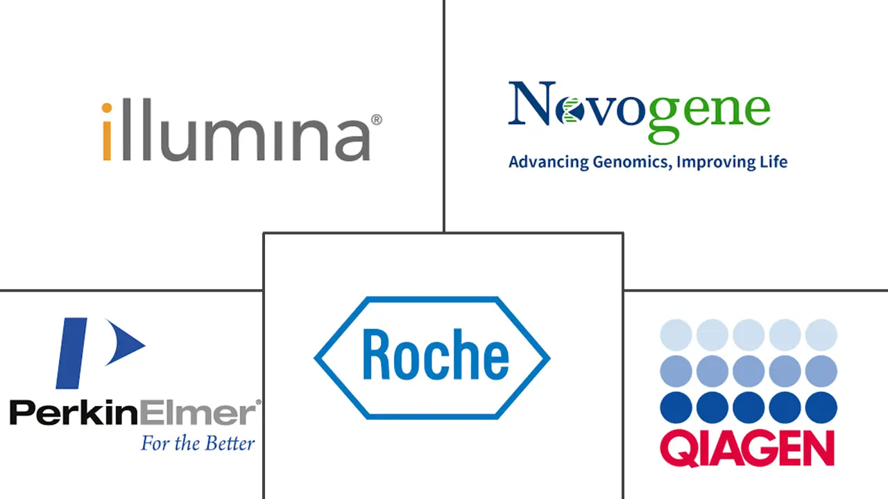 宏基因组学市场规模和份额